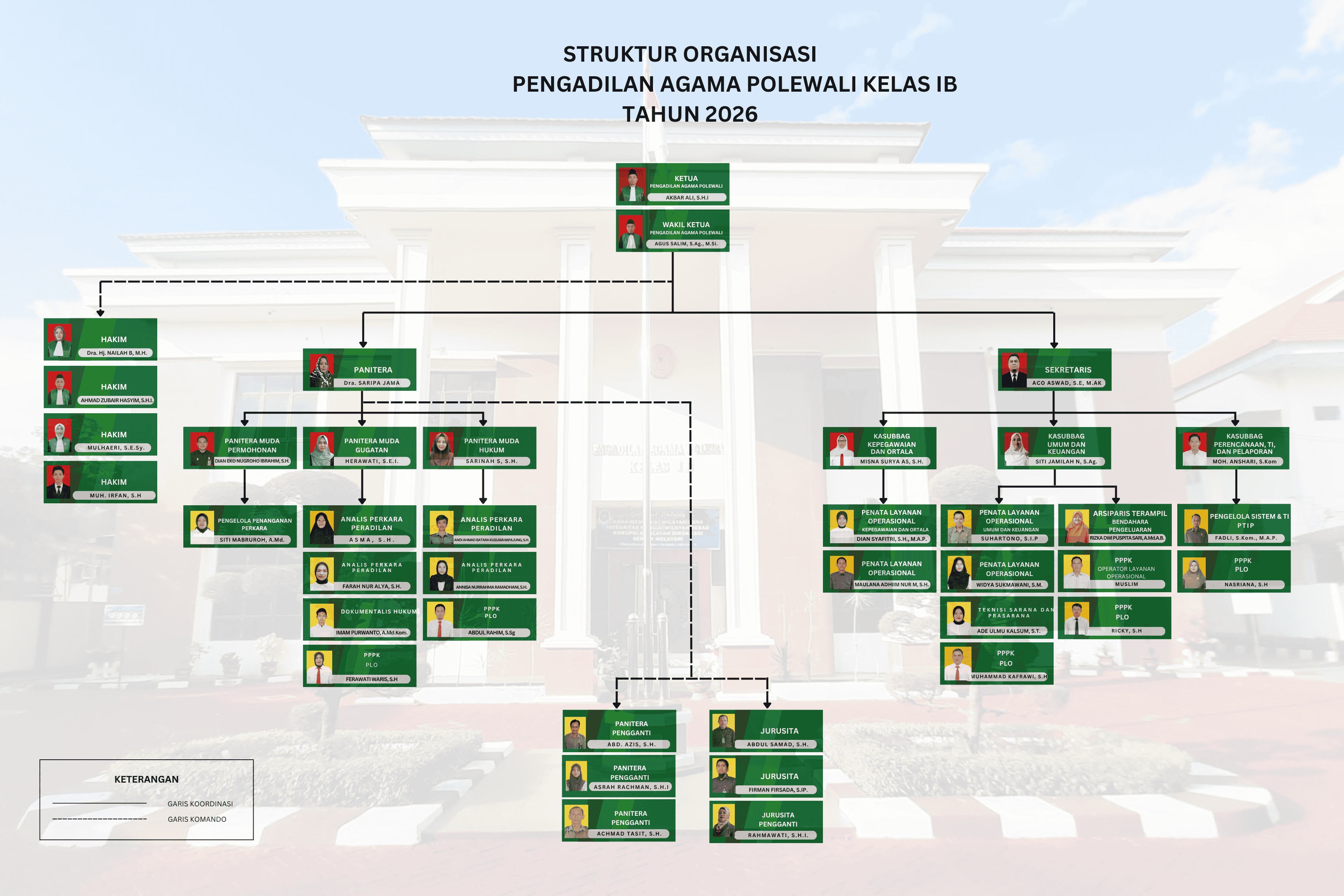 STRUKTUR ORGANISASI 90 x 60 cm31