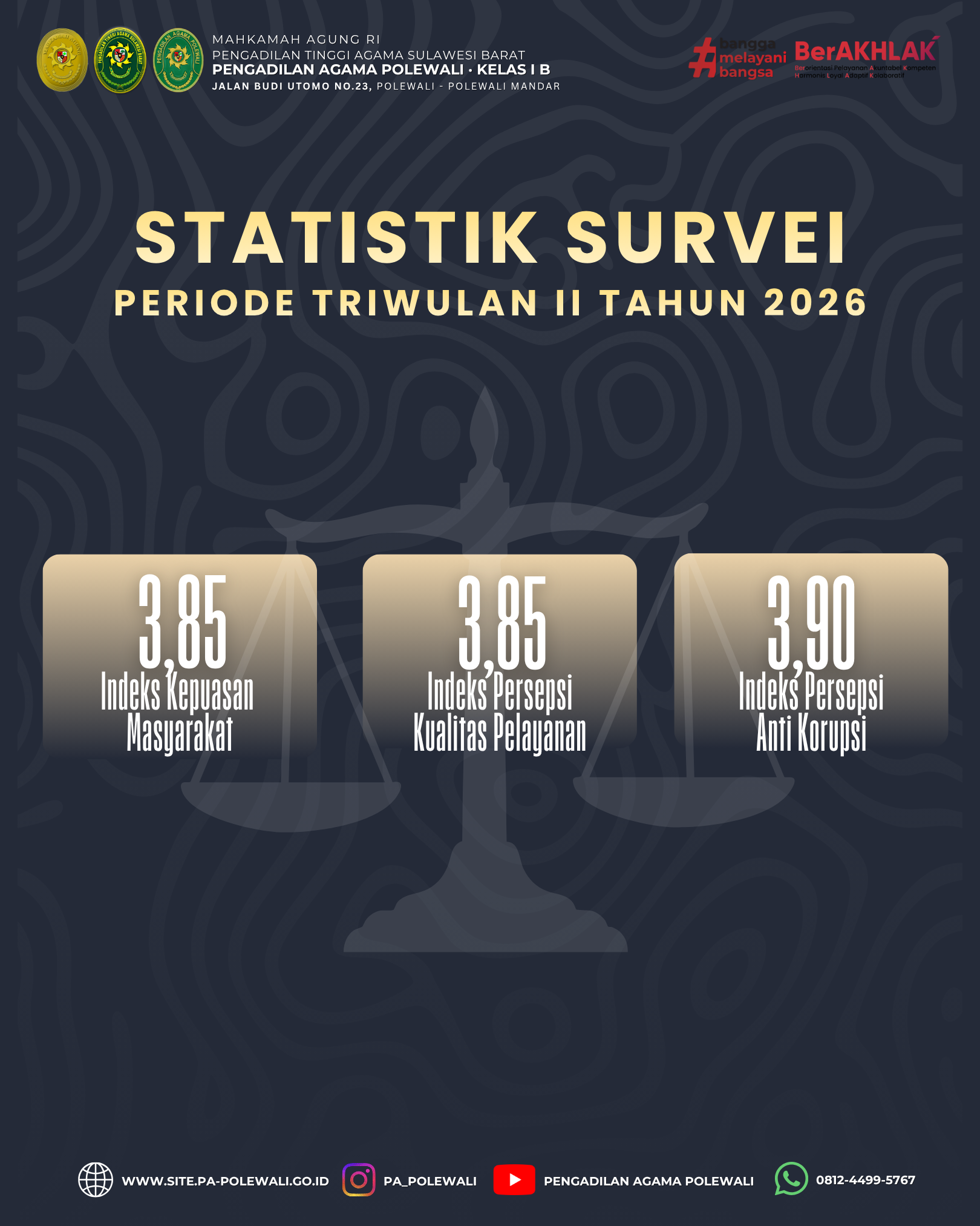 Survey tw II 2026